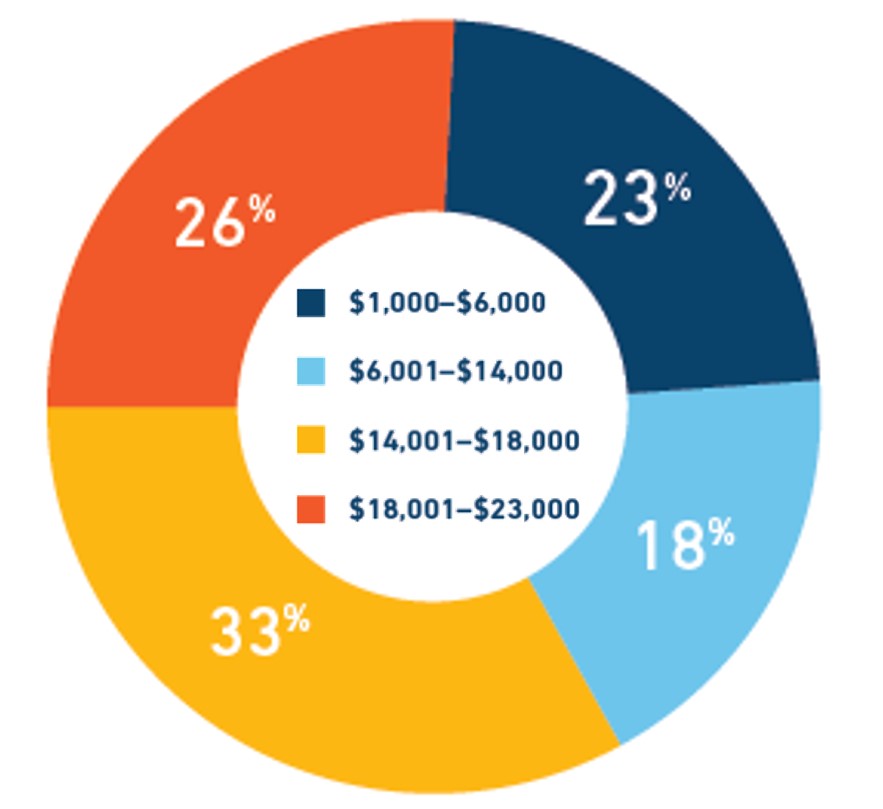 merit-scholarships-macalester-financial-aid