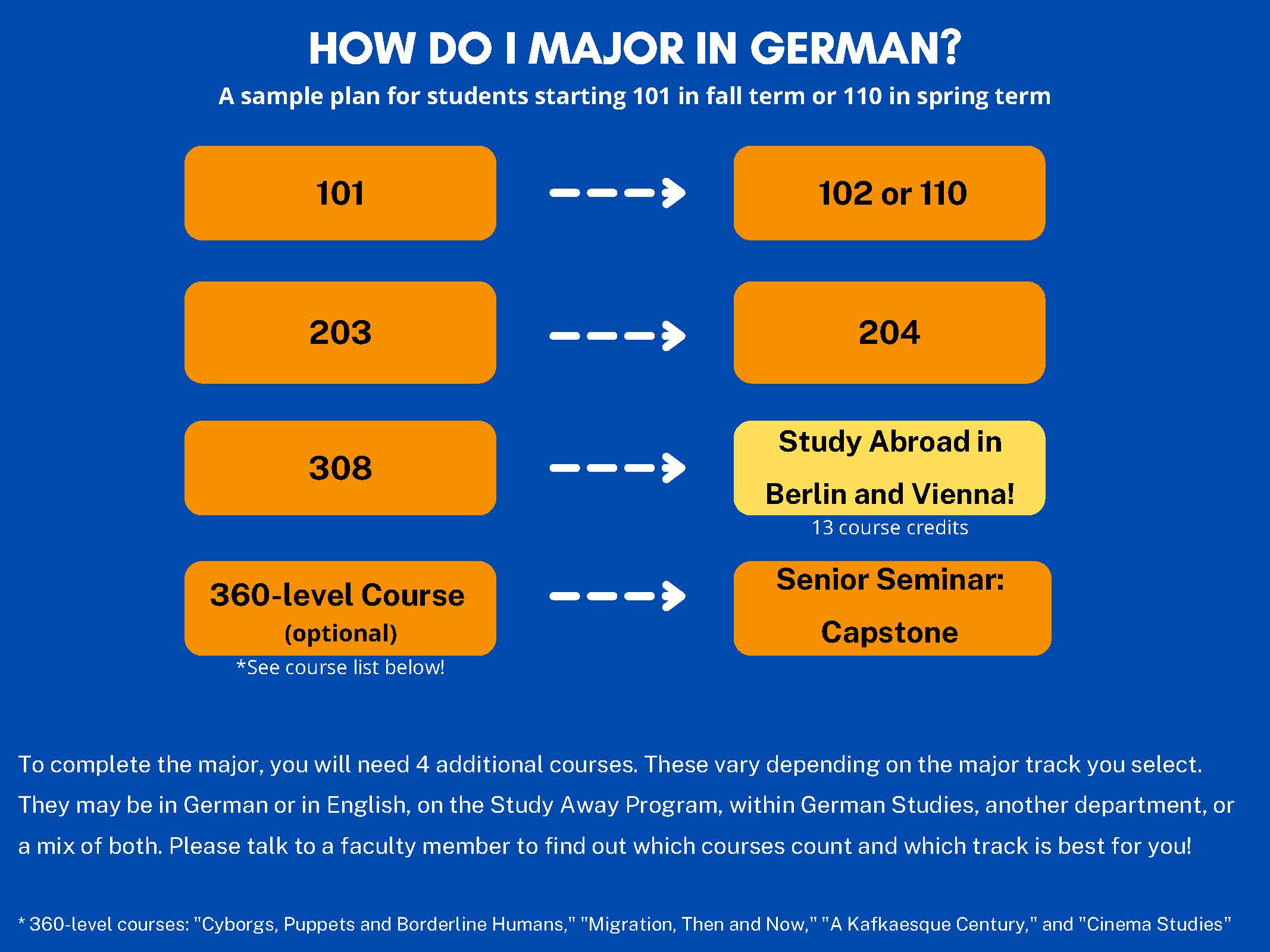 Majors & Minors German Studies Macalester College