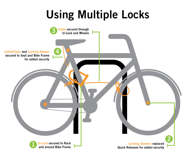 locking your bike