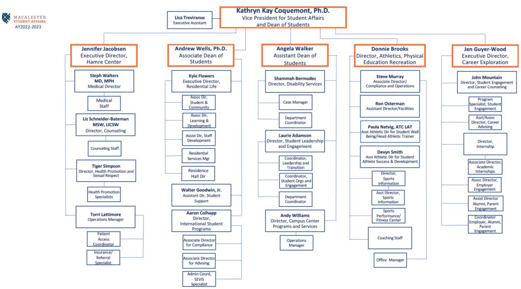 Organizational Chart - Division of Student Affairs - Macalester College