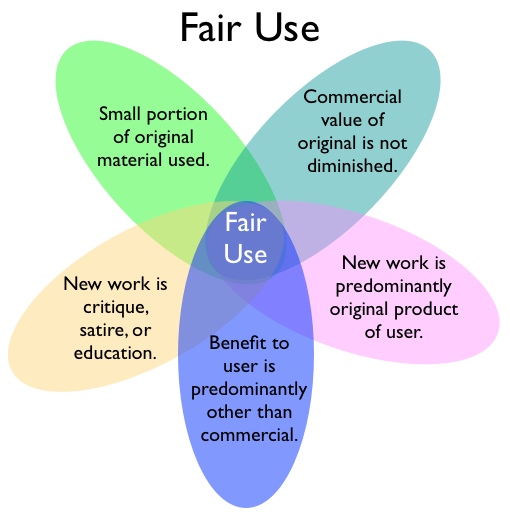 Fair use guidelines